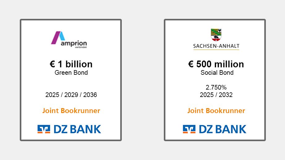 The image contains information about two bond deals, represented by cards side by side.
**Left Card Details:**
- **Logo:** Amprion GmbH
- **Type of Bond:** Green Bond
- **Value:** € 1 billion
- **Maturity Years:** 2025 / 2028 / 2038
- **Role of DZ Bank:** Joint Bookrunner
**Right Card Details:**
- **Logo:** Sachsen-Anhalt (with a coat of arms)
- **Type of Bond:** Social Bond
- **Value:** € 500 million
- **Interest Rate:** 2.750%
- **Maturity Years:** 2025 / 2032
- **Role of DZ Bank:** Joint Bookrunner
Both cards indicate the involvement of DZ Bank as the joint bookrunner in these bond issues.