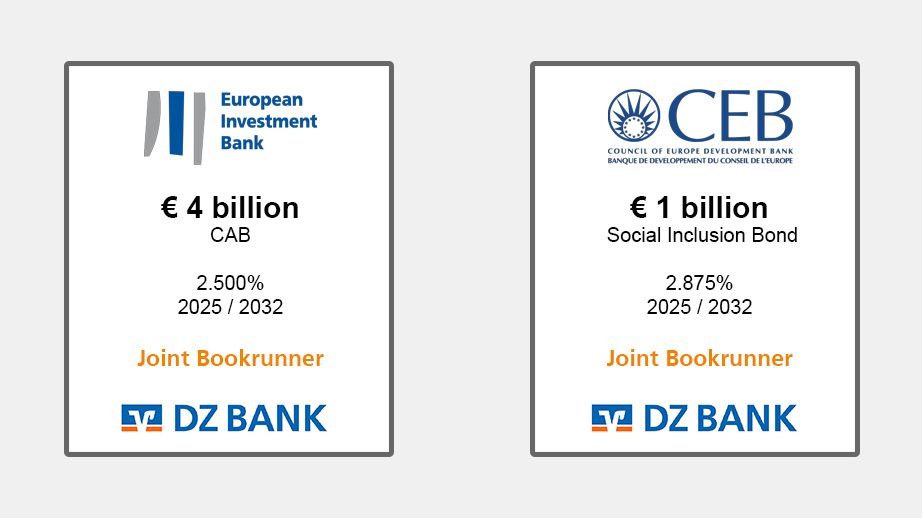 The image contains two separate sections representing bond issues by respective financial institutions.
1. **Left Section - European Investment Bank (EIB):**
- **Institution**: European Investment Bank
- **Bond Amount**: €4 billion
- **Bond Type**: CAB (Climate Awareness Bonds)
- **Interest Rate**: 2.500%
- **Maturity**: 2025 / 2032
- **Role**: Joint Bookrunner
- **Associated Bank**: DZ BANK
2. **Right Section - Council of Europe Development Bank (CEB):**
- **Institution**: CEB (Council of Europe Development Bank)
- **Bond Amount**: €1 billion
- **Bond Type**: Social Inclusion Bond
- **Interest Rate**: 2.875%
- **Maturity**: 2025 / 2032
- **Role**: Joint Bookrunner
- **Associated Bank**: DZ BANK
The image highlights two bond offerings managed collaboratively between the respective banks and DZ BANK, showcasing their financial collaborations towards specific goals in environmental and social sectors.