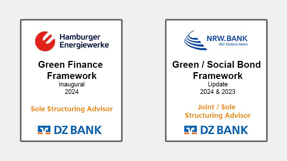 The image contains two separate certificates or placards titled respective to two entities confirming their structured financial frameworks.
### Left Placard:
- **Entity:** Hamburger Energiewerke
- **Framework:** Green Finance Framework
- **Occasion:** Inaugural 2024
- **Role:** Sole Structuring Advisor
- **Advisor:** DZ BANK
### Right Placard:
- **Entity:** NRW.BANK
- **Framework:** Green / Social Bond Framework
- **Occasion:** Updates in 2024 & 2023
- **Role:** Joint / Sole Structuring Advisor
- **Advisor:** DZ BANK
### Common Elements:
- Both placards highlight the advisory role of DZ BANK.
- Both frameworks involve financial structuring, particularly focused on environmental and social goals.
### Design Elements:
- Both have logo illustrations denoting each entity at the top.
- Utilization of business publication layout showcasing structured financial advisories.