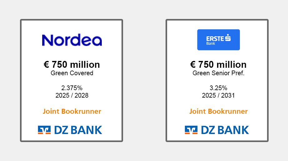 The image contains two separate sections, each representing information about financial transactions involving green bonds:
**Left Section:**
- **Nordea Logo:** The logo is displayed prominently at the top.
- **Transaction Amount:** €750 million is indicated.
- **Bond Type:** Green Covered bond is mentioned.
- **Interest Rate:** 2.375% interest rate.
- **Maturity:** Scheduled to mature in years 2025 / 2028.
- **Role of DZ BANK:** Listed as Joint Bookrunner.
**Right Section:**
- **Erste Logo:** The logo is displayed prominently at the top along with a smaller icon.
- **Transaction Amount:** €750 million is indicated.
- **Bond Type:** Green Senior Pref. bond is mentioned.
- **Interest Rate:** 3.25% interest rate.
- **Maturity:** Scheduled to mature in years 2025 / 2031.
- **Role of DZ BANK:** Listed as Joint Bookrunner.
**Overall Content:**
- Both sections identify financial transactions related to green bonds focused on eco-friendly or sustainable initiatives.
- **Involvement of DZ BANK:** Actively involved in both transactions as a Joint Bookrunner, indicating their role in coordinating or managing the issue of these bonds.