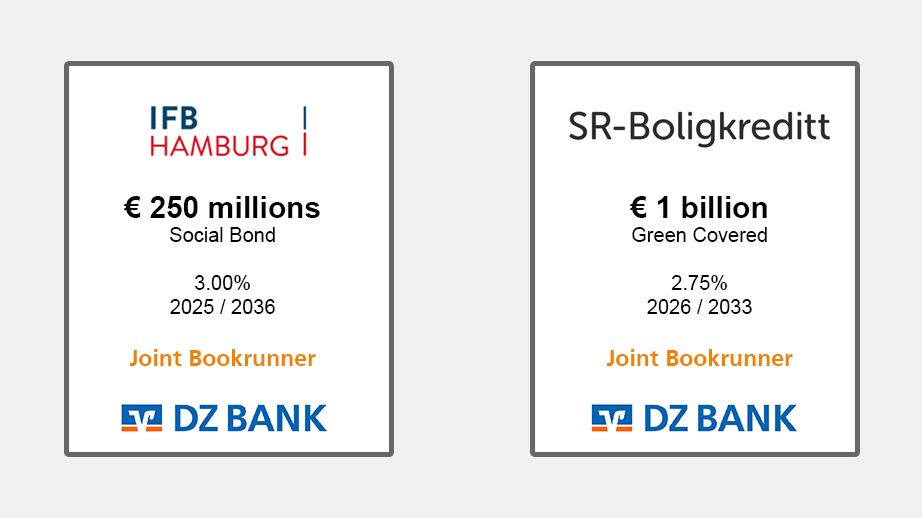 The image features two bond announcements from DZ BANK. 

1. The first bond is from "IFB HAMBURG," details include:
   - €250 million Social Bond
   - Interest Rate: 3.00%
   - Maturity: 2025/2038
   - Joint Bookrunner: DZ BANK

2. The second bond is from "SR-Boligkreditt," details include:
   - €1 billion Green Covered Bond
   - Interest Rate: 2.75%
   - Maturity: 2028/2033
   - Joint Bookrunner: DZ BANK