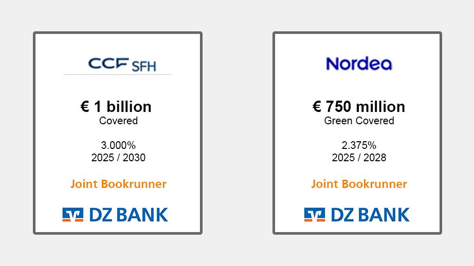 The image features two advertisements for financial transactions or deals involving bonds or securities, facilitated by DZ BANK as a joint bookrunner. 

**Details of the Image:**

1. **Left Section:**
   - **Institution:** CCF SFH
   - **Amount:** €1 billion
   - **Type of Issue:** Covered 
   - **Coupon Rate:** 3.000%
   - **Maturity:** 2025/2030
   - **Role:** Joint Bookrunner
   - **Bank:** DZ BANK

2. **Right Section:**
   - **Institution:** Nordea
   - **Amount:** €750 million
   - **Type of Issue:** Green Covered
   - **Coupon Rate:** 2.375%
   - **Maturity:** 2025/2028
   - **Role:** Joint Bookrunner
   - **Bank:** DZ BANK

**Summary:**
- 
The two sections highlight financial deals focused on bond offerings or securities related to CCF SFH and Nordea, with DZ BANK playing a crucial role as a joint bookrunner in both transactions. The deals have distinct coupon rates and maturity periods. The Nordea section emphasizes sustainable finance with a "Green Covered" specification.