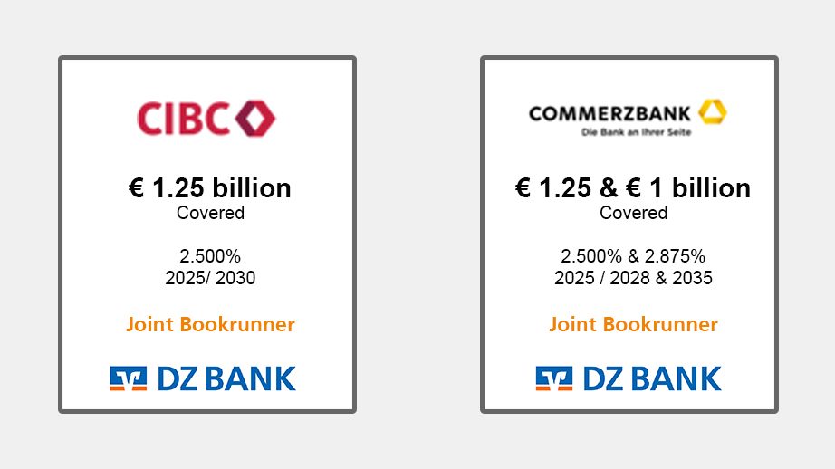 The image features two advertisements for covered bonds offered by different banks. Each advertisement contains the following information:

### Advertisement 1
CIBC (Canadian Imperial Bank of Commerce)
- Amount: €1.25 billion 
- Interest Rate: 2.500%
- Maturity Period: 2025/2030

### Advertisement 2
Commerzbank
- Amounts: €1.25 billion & €1 billion
- Interest Rates: 2.500% & 2.875%
- Maturity Periods: 2025/2028 & 2035

### Additional Information
- **Joint Bookrunner:** DZ BANK

### Visuals:
- CIBC is represented with a red diamond-shaped logo.
- Commerzbank is represented with a yellow hexagonal logo.

The image primarily functions as an informational advertisement directed at potential investors, indicating the amounts, interest rates, maturity periods, and joint bookrunners involved in these covered bonds from CIBC and Commerzbank.
