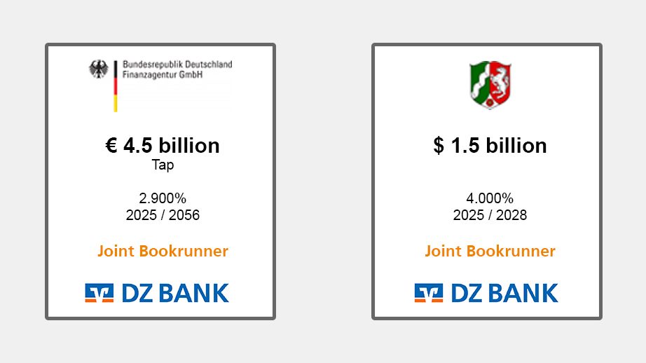 The image features two advertisements for financial instruments or deals provided by DZ Bank, a German bank. 

### Details per Advertisement:

#### Left Side:
- **Logo:** Appears to belong to the German government.
- **Description:**
  - € 4.5 billion offering.
  - Tap issue.
  - Interest rate: 2.900%.
  - Maturity period: 2025 / 2058.
  - Label: "Joint Bookrunner", likely indicating DZ Bank's role in managing or organizing the offering.

#### Right Side:
- **Logo:** Likely represents a federal state in Germany.
- **Description:**
  - $ 1.5 billion offering.
  - Interest rate: 4.000%.
  - Maturity period: 2025 / 2028.
  - Label: "Joint Bookrunner", indicating a similar role by DZ BANK.

Both pieces share common elements like the "Joint Bookrunner" designation, highlighting that DZ Bank is involved in the management of these financial transactions.