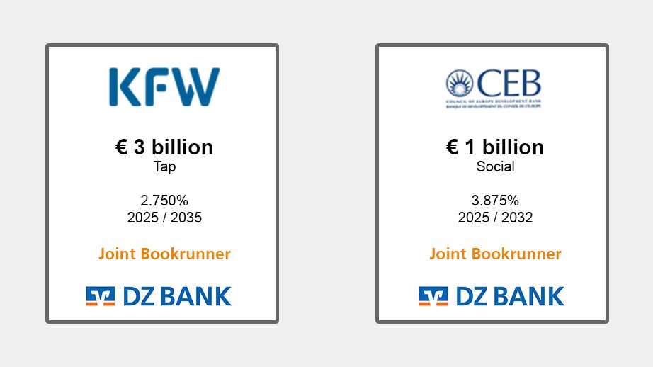 The image features two advertisements for financial bonds or investment projects. Here's a detailed breakdown of the content:

### Left Advertisement:
- **Organization Logo & Name**: KFW (a German state-owned development bank)
- **Investment Details**:
  - €3 billion
  - Type of Instrument: "Tap"
  - Interest Rate: 2.750%
  - Maturity Years: 2025 / 2035
- **Role**: Joint Bookrunner
- **Bank Associated**: DZ BANK (logo)

### Right Advertisement:
- **Organization Logo & Name**: CEB (Council of Europe Development Bank)
- **Investment Details**:
  - €1 billion
  - Type of Instrument: "Social"
  - Interest Rate: 3.875%
  - Maturity Years: 2025 / 2032
- **Role**: Joint Bookrunner
- **Bank Associated**: DZ BANK (logo)

### Visual Elements:
- The advertisements are presented in a structured, grid-like format outlining the essential details of each bond.
- Each advertisement uses logos and consistent color schemes to represent the banks respectively, with identical font styles and layout for cohesion.

Overall, the image appears to be promoting financial bonds issued by the banks shown, showcasing the financial details, rates, and maturities to potential investors or stakeholders. Each advertisement is associated with DZ BANK as a Joint Bookrunner, indicating their role in the underwriting and distribution of these bonds.
