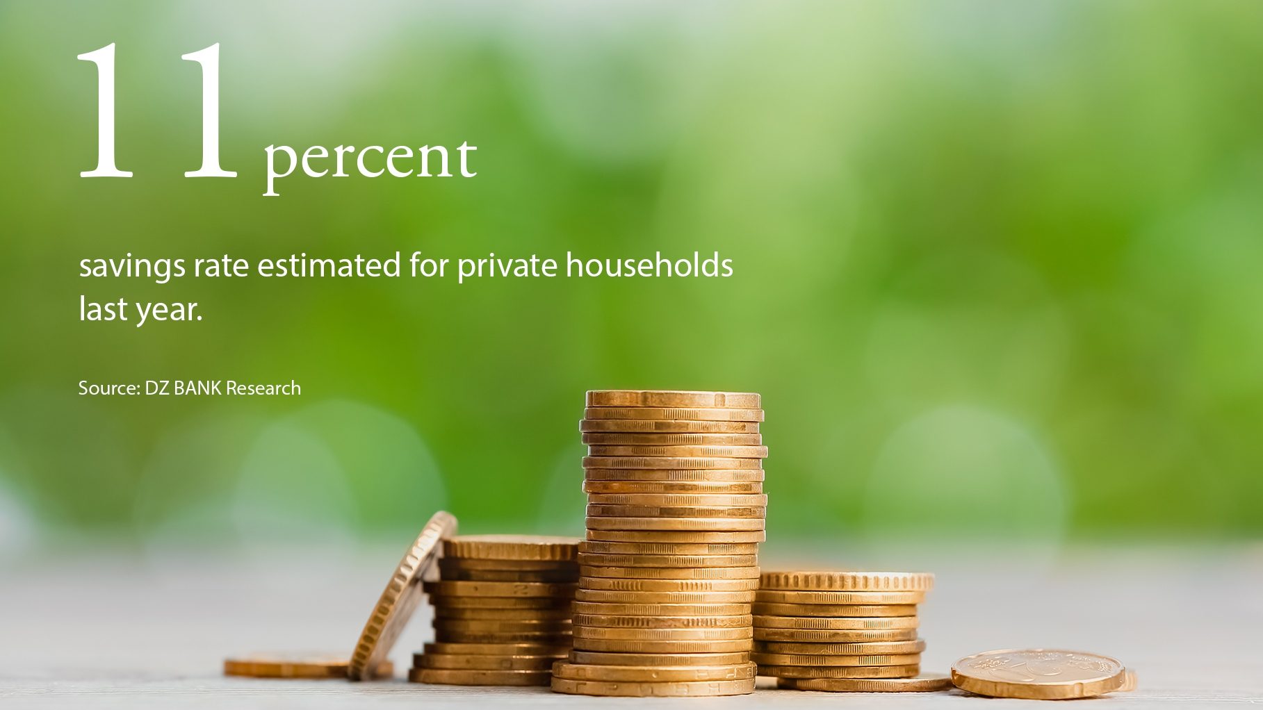 ### Image Content Description:
**Visual Elements:**
1. **Coins:**
- A stack of gold coins is prominently displayed in the foreground.
- Some coins are scattered next to the stack.
**Text Elements:**
1. **Percentage Information:**
- The number "11" followed by the word "percent".
- This indicates a percentage figure.
2. **Savings Context:**
- Provides a statement about the savings rate for private households, specifying that it's 11 percent.
- Reflects an estimation from the previous year.
3. **Source Information:**
- Source is stated as "DECBANK Research", suggesting financial or economic research data that informs the percentage figure.
**Background:**
1. **Nature-inspired backdrop:**
- Features a blurred, green leaf-like background, possibly indicating growth, prosperity, or environmental context.
### Analysis:
- The image combines visual elements of money with informative text to convey a statistical insight.
- It suggests a financial savings rate trend from DECBANK’s research, giving viewers a quick, visual summary of an economic measure.
- The nature-themed background might symbolize economic stability or growth.
### Purpose:
- Likely designed to inform or educate viewers about household savings rates.
- It may be used in contexts such as financial reports, presentations, or marketing material dealing with financial data.